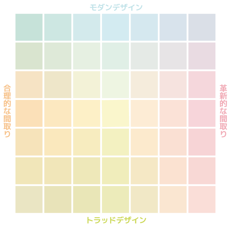 Cクラスマトリクス