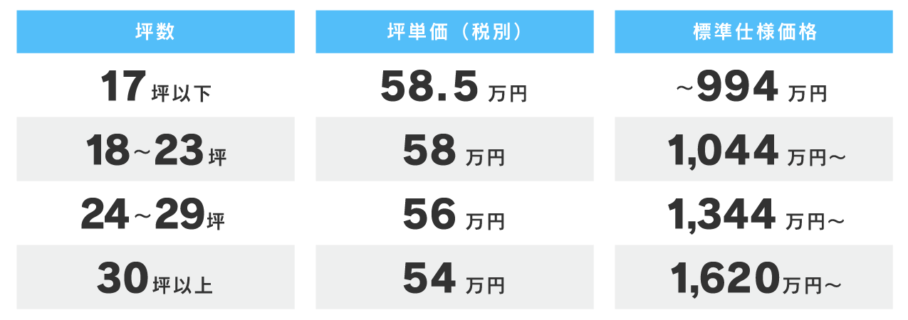 平屋クラス