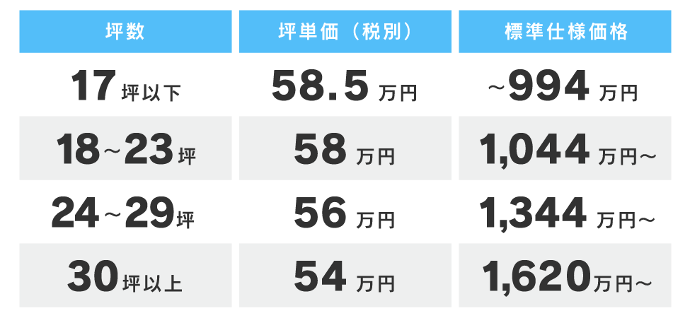 平屋クラス