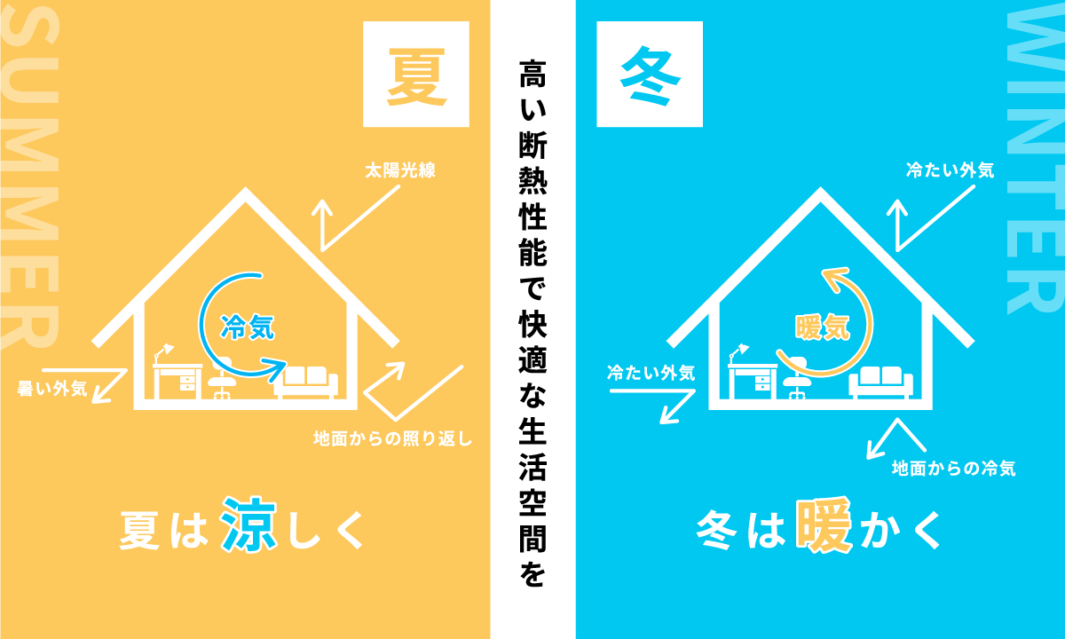 平屋クラス